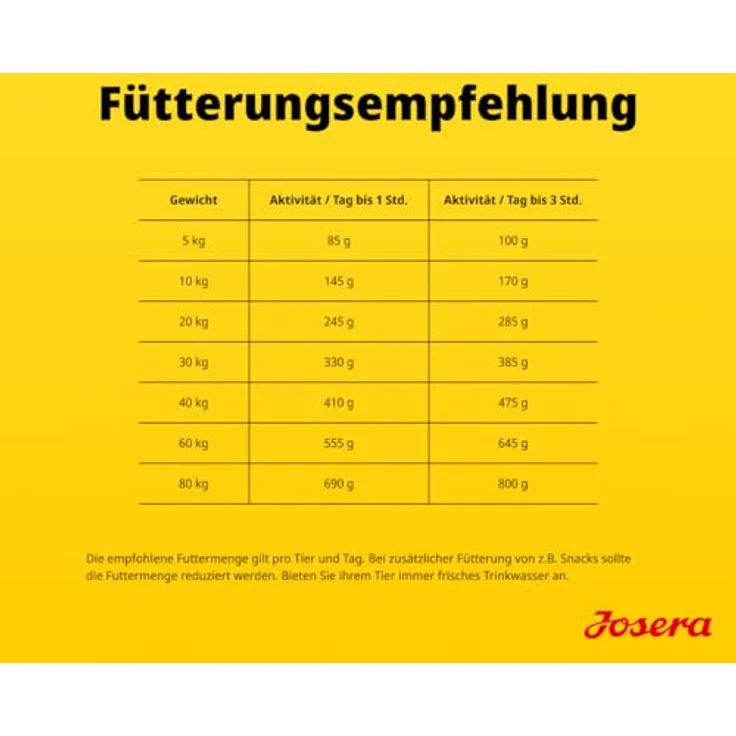 Josera All Sizes Adult SensiPlus, Sensitives Hundefutter für empfindliche Hunde, 900 g – Bild 5