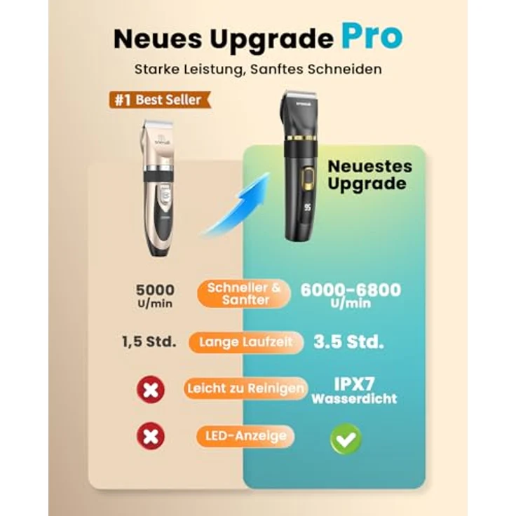oneisall Leise Hundeschermaschine Upgrade Pro, 2000mAh wiederaufladbar, IPX7 wasserdicht, für Fellpflege bei Hund und Katze, 6 Aufsatzlängen – Bild 2