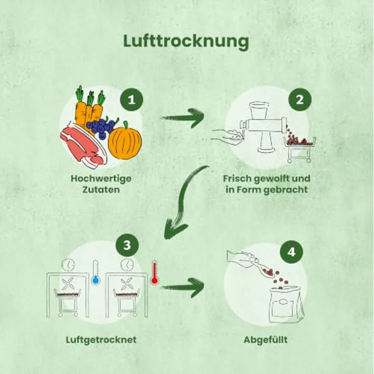 Fresco Dog TrockenBarf für Hunde Lamm 5kg, 80% Frischfleisch, hypoallergen & getreidefrei, ohne Zusätze – Bild 5