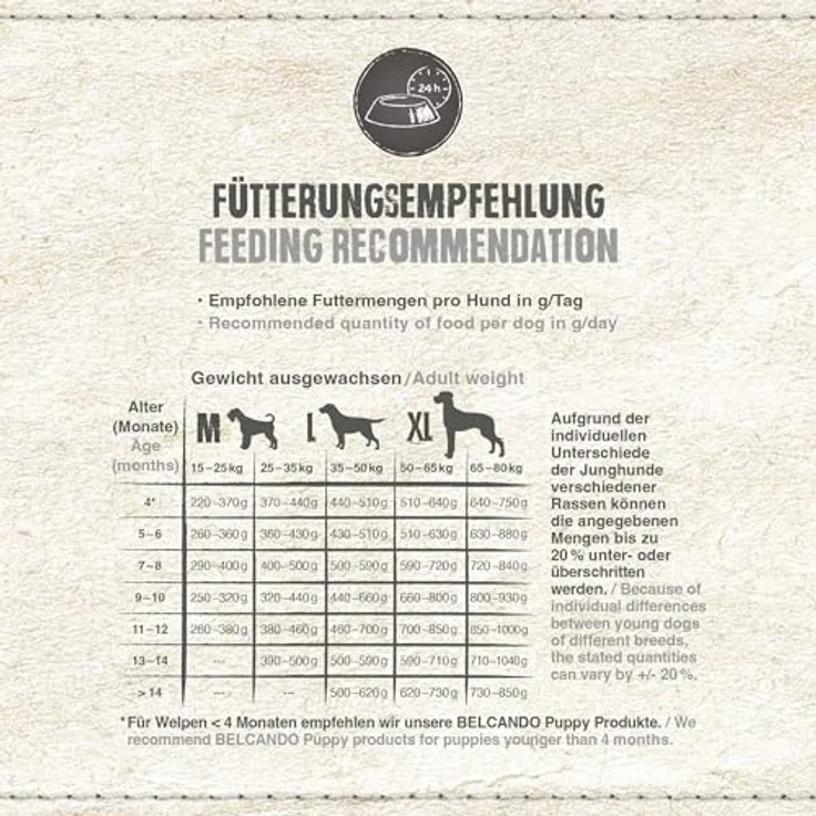 Belcando Junior Lamm & Reis, Hunde-Trockenfutter für heranwachsende Hunde, 12,5 kg, glutenfrei, mit Superfoods – Bild 4