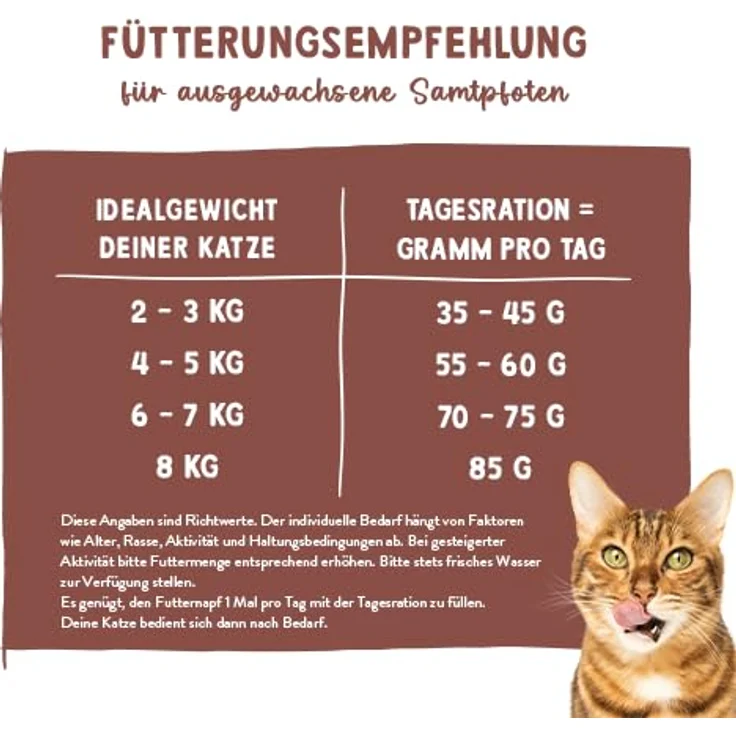 Sanabelle Trockenfutter Katze, Adult Indoor mit Perlhuhn, 8 kg – Vollnahrung für Hauskatzen mit extratierischen Proteinen, ohne Zucker und künstliche Zusatzstoffe – Bild 4