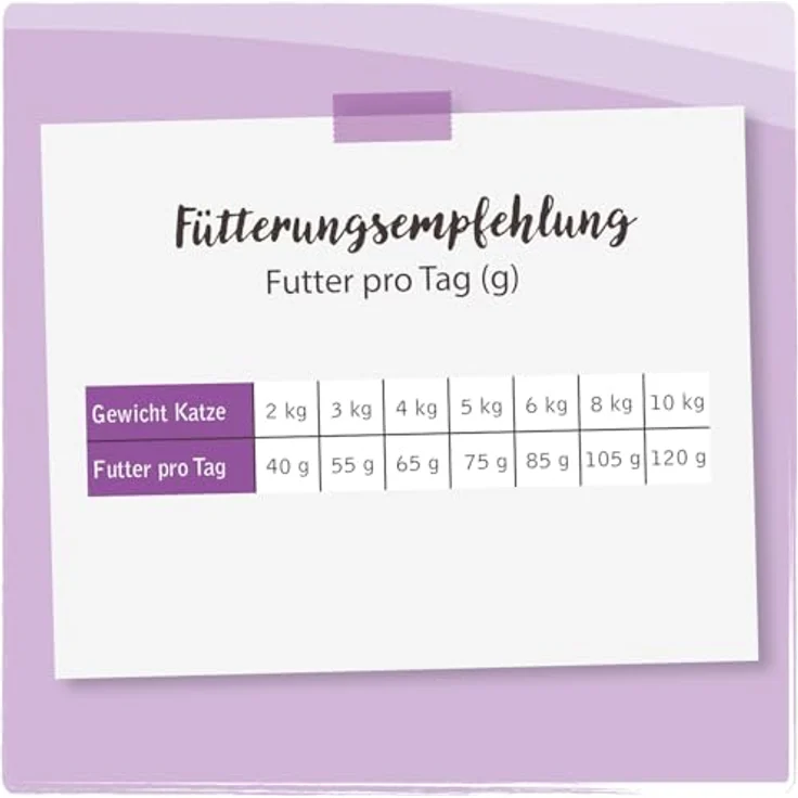 Venandi Animal Vet Premium Trockenfutter für Katzen - Diät Renal bei Niereninsuffizienz - Huhn, getreidefrei, 0,3kg – Bild 5