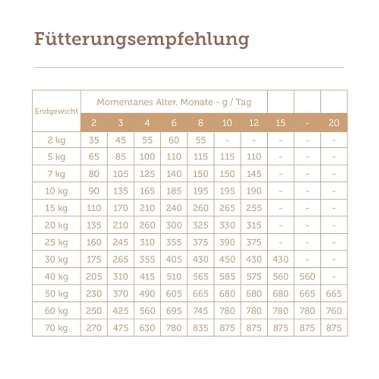 MERA Pure Sensitive Junior mit Truthahn & Reis, leicht verdauliches Trockenfutter für große Welpen ab 6 Monaten, 12,5kg – Bild 5