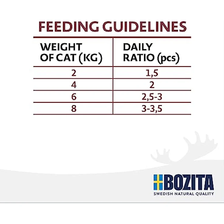 Bozita Pouch Häppchen in Soße Multibox Senior, Katzen-Nassfutter für ältere Katzen ab 8 Jahren, 12x85g (6x Huhn, 6x Rind) – Bild 4