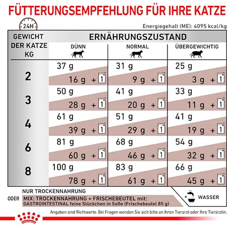Royal Canin Veterinary Gastrointestinal, Katzenfutter für gesunde Verdauung, 2 kg – Bild 5