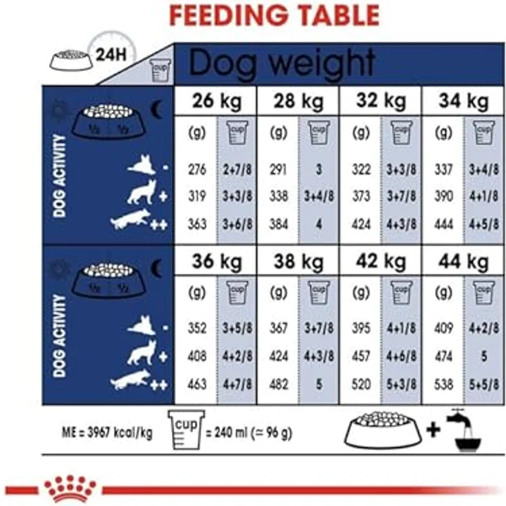 Royal Canin Size Health Nutrition Maxi Adult, Trockenfutter für große Hunde (26-44 kg), 4kg – Bild 5