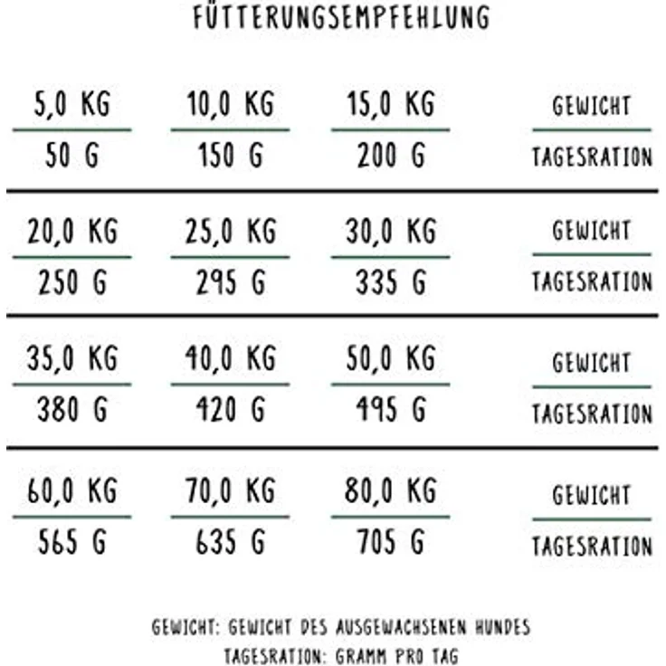 Bosch Adult Menue, Hundefutter 15 kg mit 23,5 % Protein, 12 Kräutern und Muschelextrakten für Gelenke – Bild 5