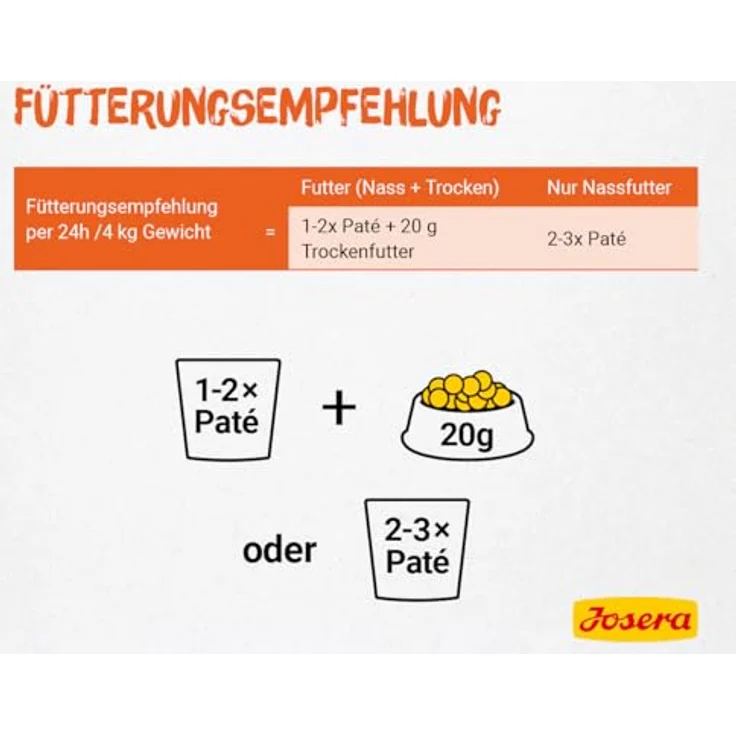 Josera Paté Huhn mit Spinat, Premium Nassfutter für ausgewachsene Katzen, getreidefrei, 16 x 85 g im Frischebeutel – Bild 4