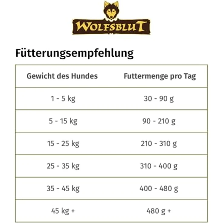 Wolfsblut Dark Forest Adult, Getreidefreies Hunde-Trockenfutter mit Wildfleisch und Superfoods, 12,5 kg – Bild 6