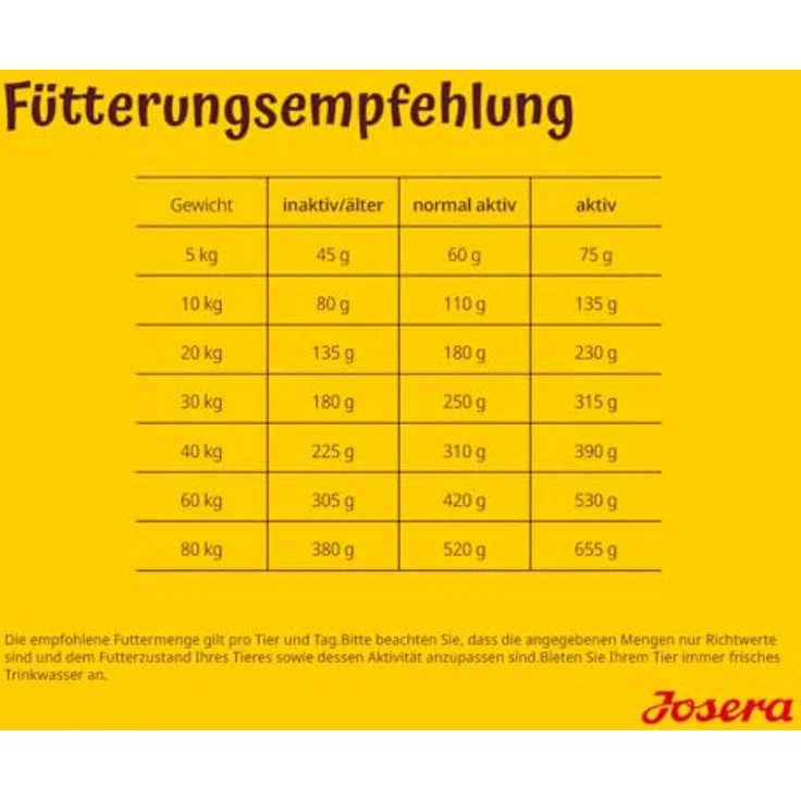 Josera All Sizes Adult Festival, glutenfreies Hundefutter für ausgewachsene Hunde aller Rassen, 12,5 kg – Bild 6