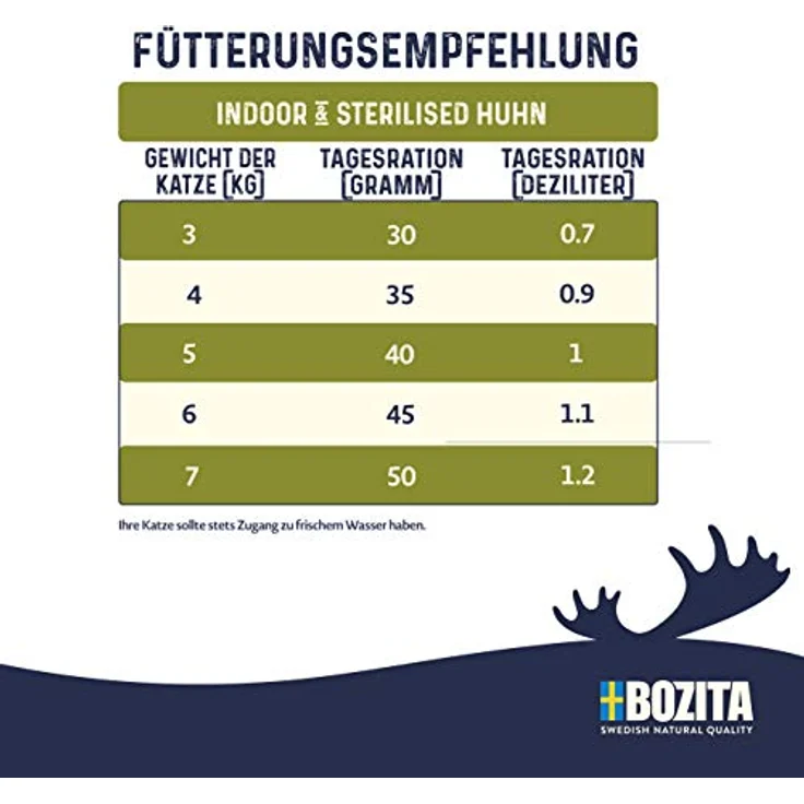 Bozita Indoor & Sterilised Katzentrockenfutter mit Huhn, 10 kg, getreidefrei, 32 % Protein, 14 % Fett, gentechnikfrei, Alleinfuttermittel für sterilisierte Wohnungskatzen – Bild 2