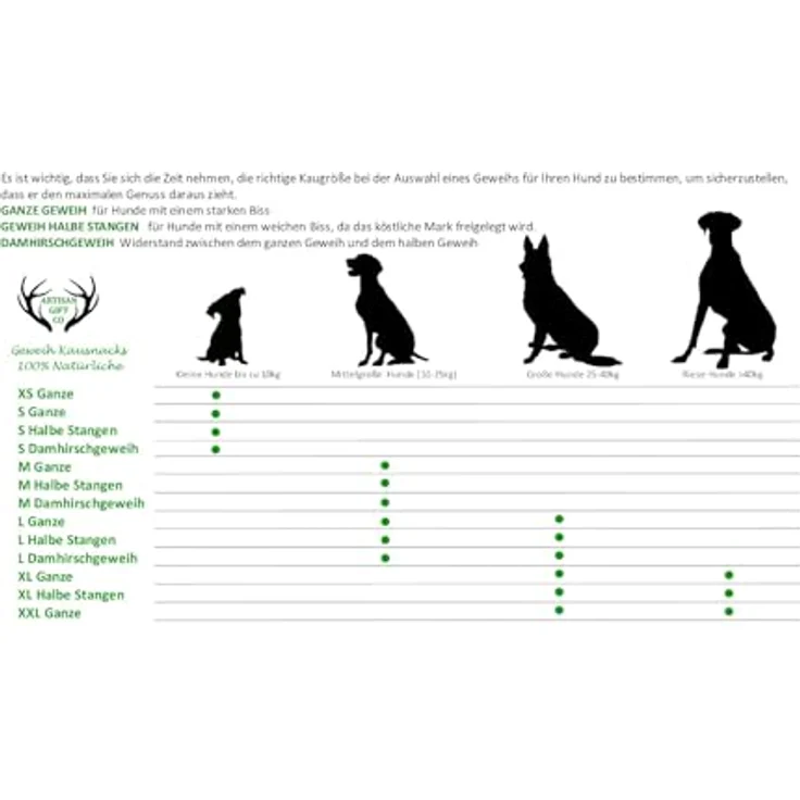 ARTISAN GIFT CO Hirschgeweih für Hunde – Natürlicher Kauknochen L, handgeschnitten, mineralstoffreich und kalorienarm, geeignet für Welpen und Hunde – Bild 3