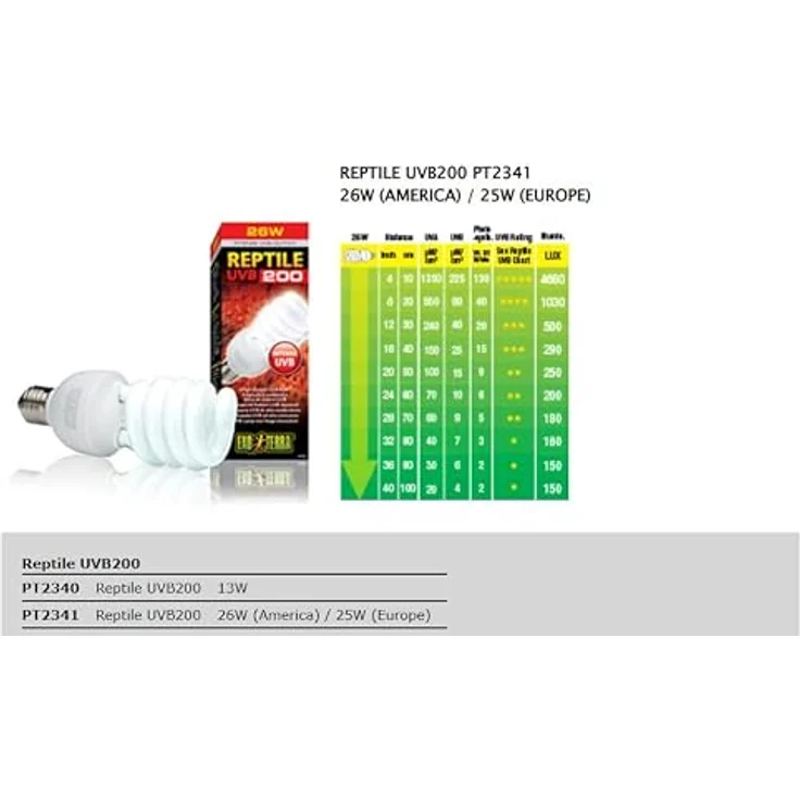 Exo Terra Reptile UVB 200, Terrariumbeleuchtung 13W für Wüstenterrarien, E27, optimal für UVB-Bedürfnisse – Bild 4