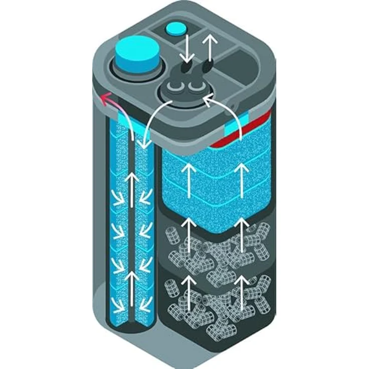 Oase BioMaster Thermo 600, Aussenfilter für Aquarien bis 600 l, effiziente mechanische Filtration, leiser und energieeffizienter Betrieb – Bild 3