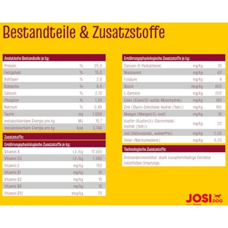 JosiDog Regular Huhn, glutenfreies Hunde-Trockenfutter mit 80% tierischem Protein, 15 kg – Bild 5
