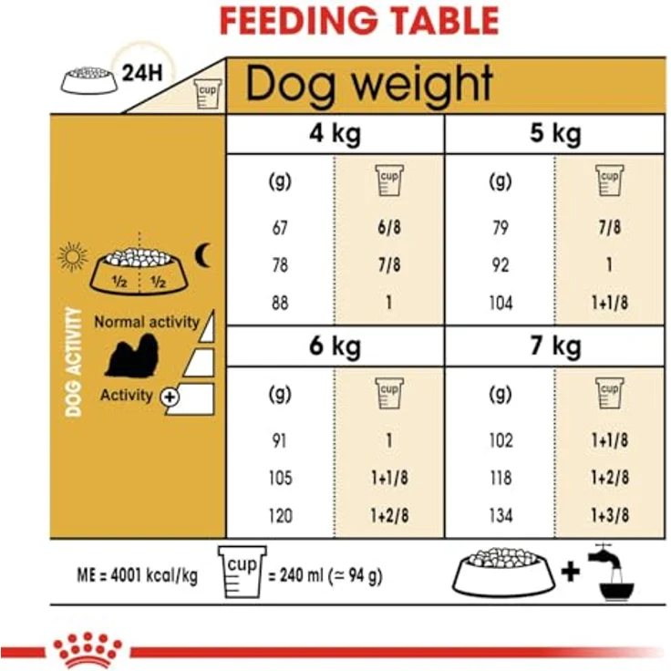 Royal Canin Shih Tzu Adult, Hunde-Trockenfutter für ausgewachsene Shih Tzus, 1.5 kg – Bild 5