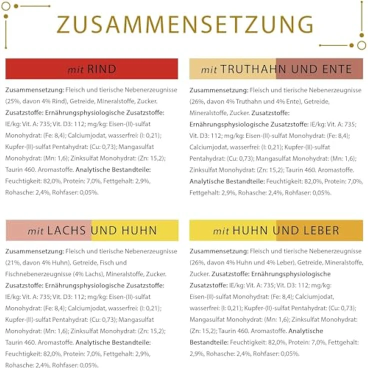 GOURMET Gold Zarte Häppchen, Katzenfutter mit 8 x 85 g in verschiedenen Geschmacksrichtungen – Bild 3