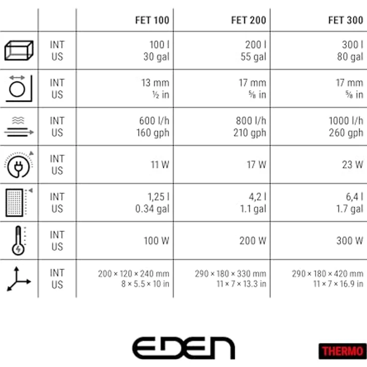 Eden 94087 FET 100, Aquarium Außenfilter mit 100 W Heizung und Doppelfiltersystem für Aquarien bis 100 Liter, vibrationsarm und nahezu geräuschlos, platzsparend im Unterschrank – Bild 3