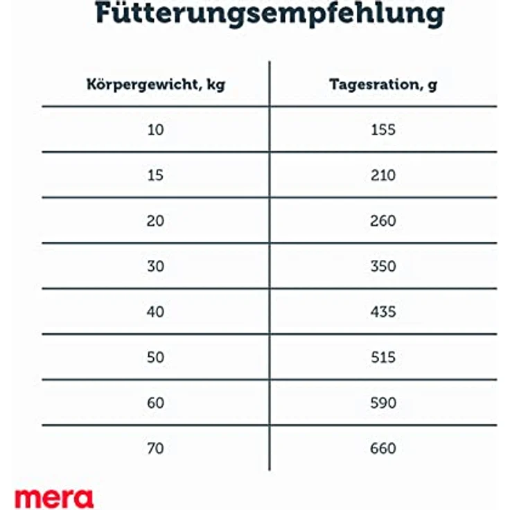 MERA Pure Sensitive Truthahn & Kartoffeln, Trockenfutter für ausgewachsene Hunde, getreidefrei mit 25% frischem Fleisch, 4 kg – Bild 5