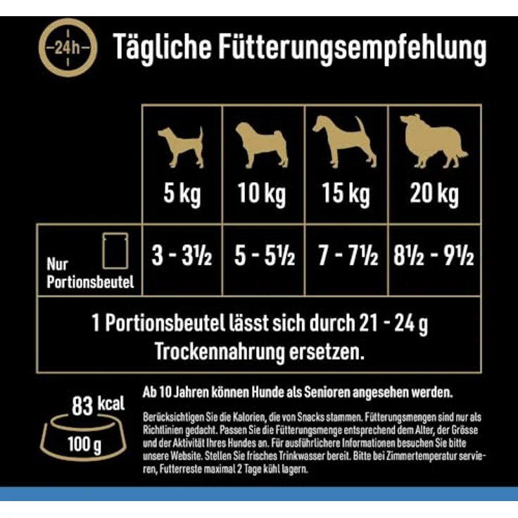 Cesar Selektion in Gelee, Premium Hunde Nassfutter für Senior 10+, getreidefrei mit Superfoods, 40x100g Megapack, 4 Varietäten – Bild 4