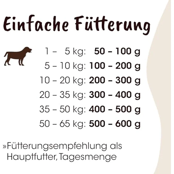 cdVet Fit-Crock Hundefutter trocken Classic Lamm, 10 kg, glutenfrei, hochverdaulich und hypoallergen – Bild 5