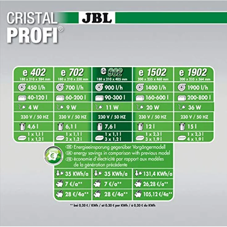 JBL CristalProfi e902 greenline, Außenfilter für Aquarien mit hohem Durchfluss und energieeffizientem Design – Bild 3