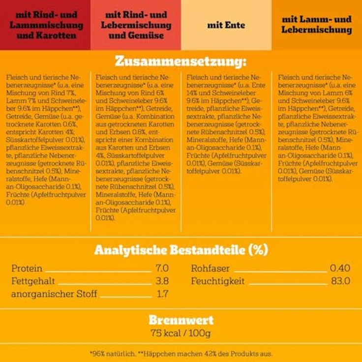 Pedigree Frischebeutel Land-Selektion in Sauce 40 x 100 g, Nassfutter für Hunde, 4 Varietäten mit 100% natürlichen Zutaten – Bild 4