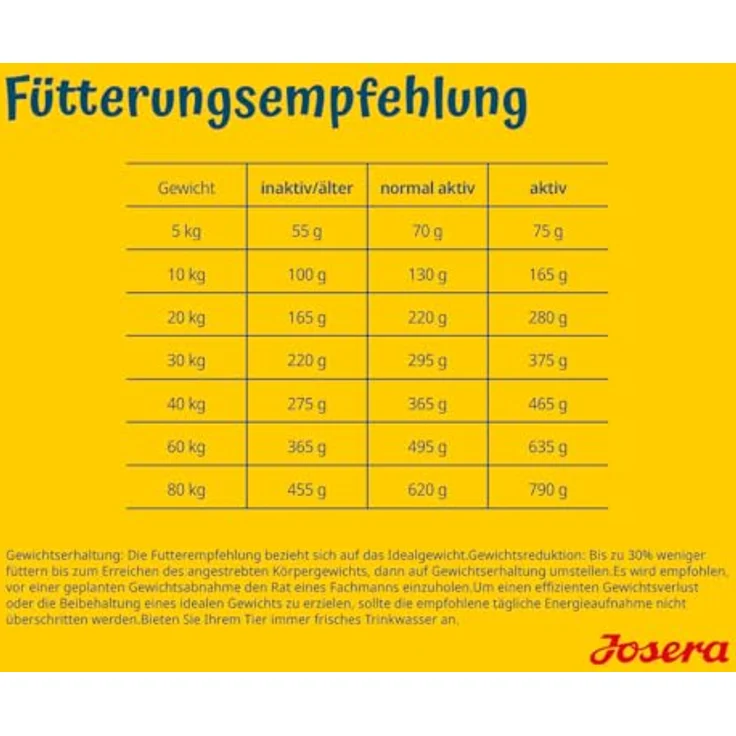 JOSERA Adult Light & Vital Huhn, Premium Trockenfutter für Hunde, 1 x 12,5 kg, wenig Fett & viel Protein | leicht verdaulich & weizenfrei | unterstützt Herzfunktion und Gelenke – Bild 5