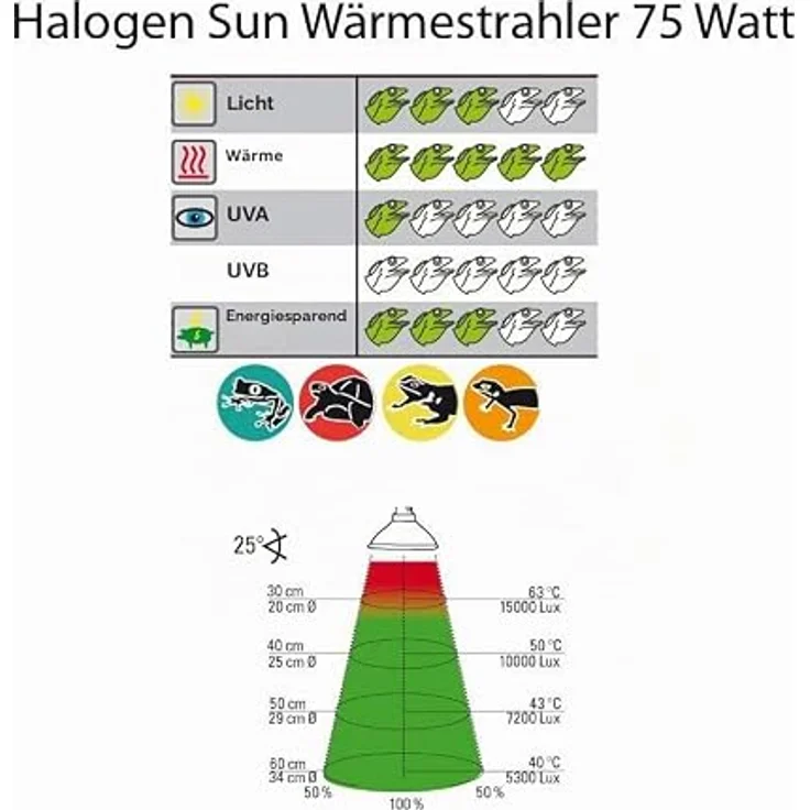 Lucky Reptile Halogen Sun 75 Watt, Terrarienbeleuchtung mit hoher Effizienz und Wärmeleistung – Bild 3