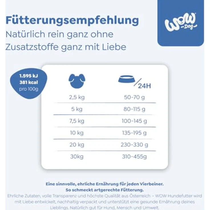 WOW Adult Huhn, Trockenfutter für Hunde, getreidefrei, 6 kg, reich an Omega-3 und -6 Fettsäuren, aus Österreich – Bild 6