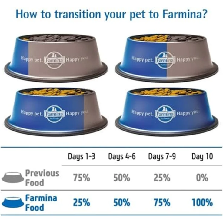 Farmina N&D Ancestral Grain Canine 12 kg, Trockenfutter für ausgewachsene Hunde mit Lamm, hohe Qualität – Bild 4