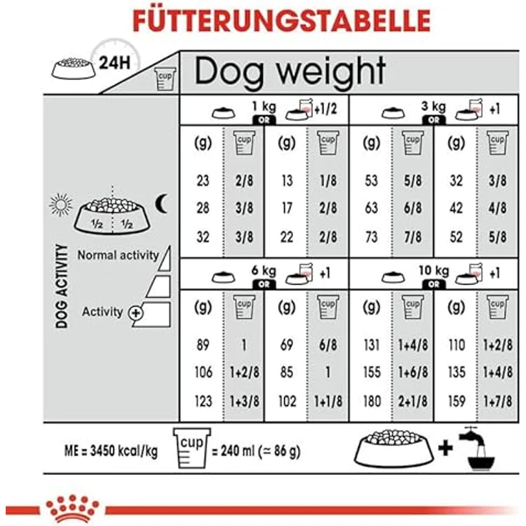 Royal Canin STERILISED MINI Trockenfutter für kastrierte kleine Hunde, 3 kg, Alleinfuttermittel für Hunde bis 10 kg – Bild 6