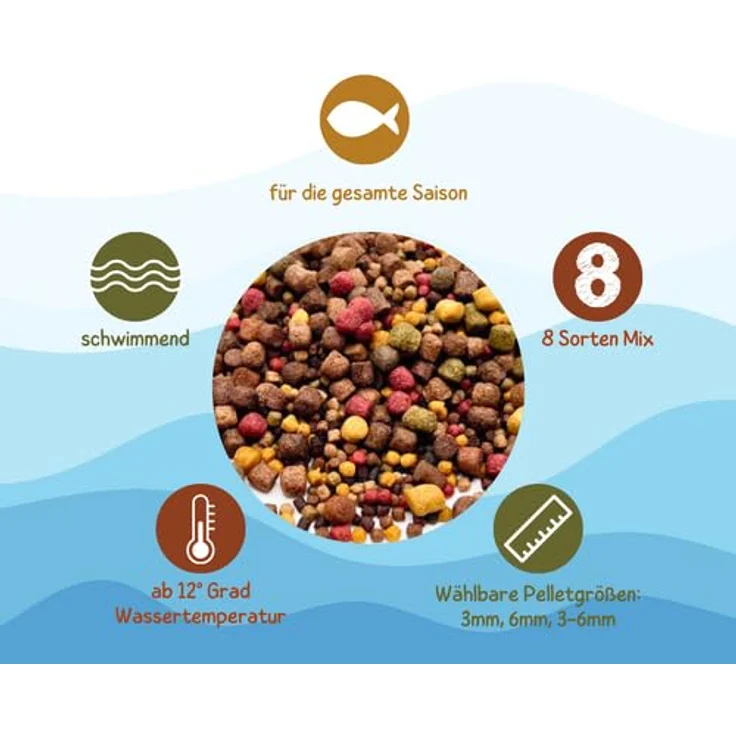 Warnick's Fischfutter Koifutter 8-Sorten-Mix, Premium schwimmende Pellets für Koi, Goldfisch & Wels, 6 mm – 15 kg – Bild 2