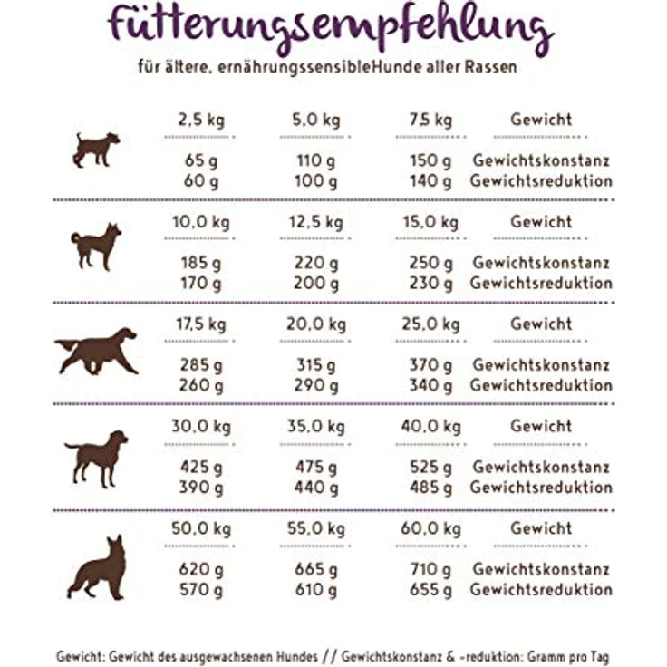Bosch HPC Soft Senior Ziege + Kartoffel, Hunde-Trockenfutter für Senioren mit Mono-Protein, 1kg – Bild 5