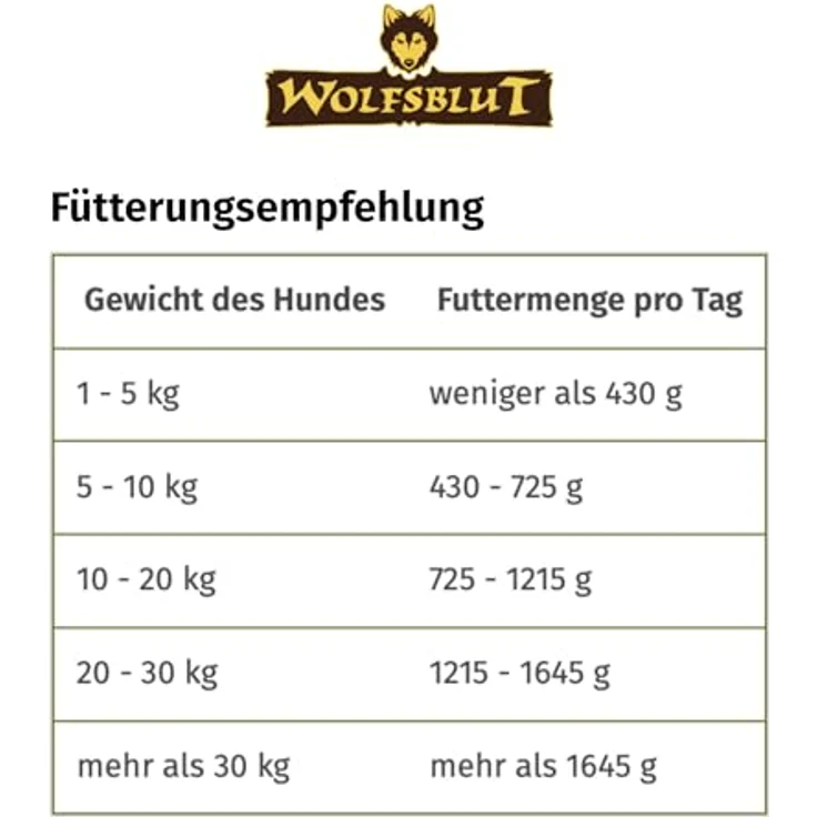 Wolfsblut VetLine Hypoallergenic Pferd, Nassfutter für Hunde bei Futtermittelallergien, 6 x 395g – Bild 6