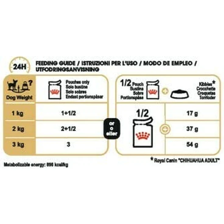 Royal Canin Chihuahua Adult, Nassfutter für ausgewachsene Chihuahuas, 12 x 85 g, unterstützt Stuhlqualität und Zahngesundheit, hohe Akzeptanz – Bild 5