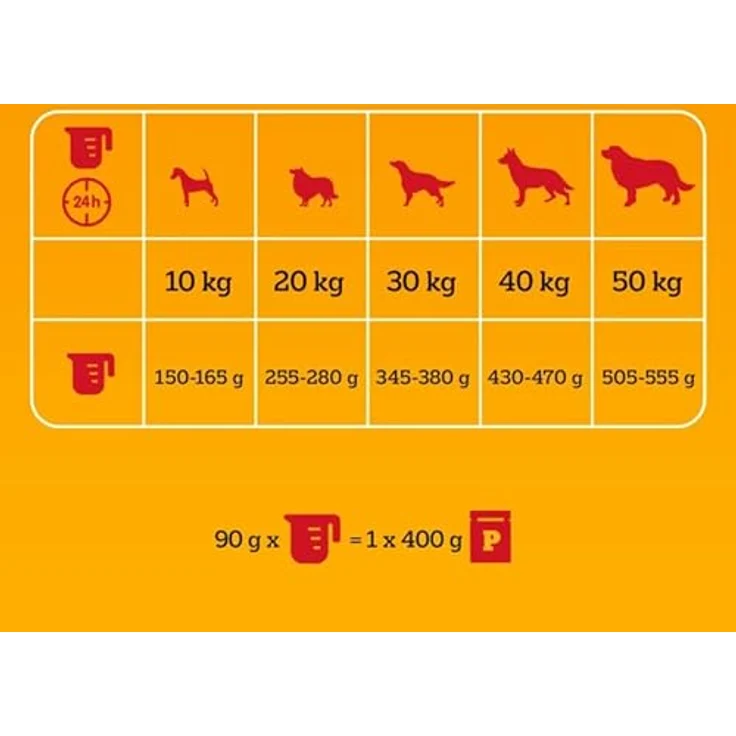 Pedigree Beutel Professional Nutrition Adult, Hunde-Trockenfutter mit Geflügel & Gemüse, 12kg - Unterstützt gesunde Zähne, Verdauung und Hautpflege – Bild 3