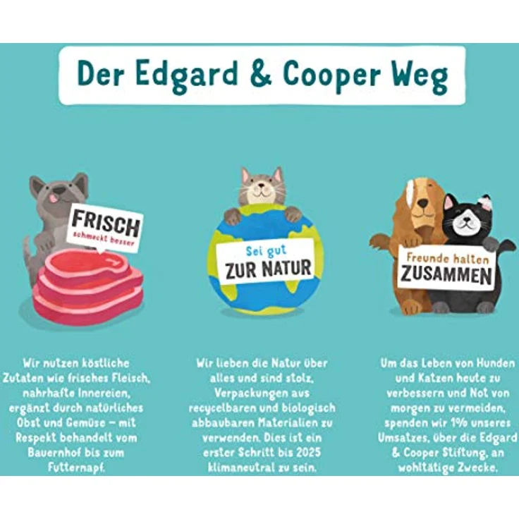 Edgard & Cooper Frischer Hirsch und Freilaufente, getreidefreies Hunde-Trockenfutter, 12kg, für empfindliche Mägen – Bild 6