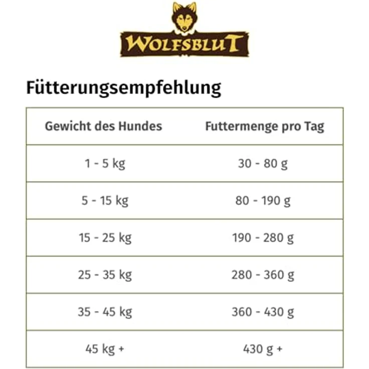 WOLFSBLUT Wide Plain, Hundefutter mit Pferdefleisch und Süßkartoffel, 2 kg - Hochverdauliches Trockenfutter mit Omega-Fettsäuren und Superfoods – Bild 6