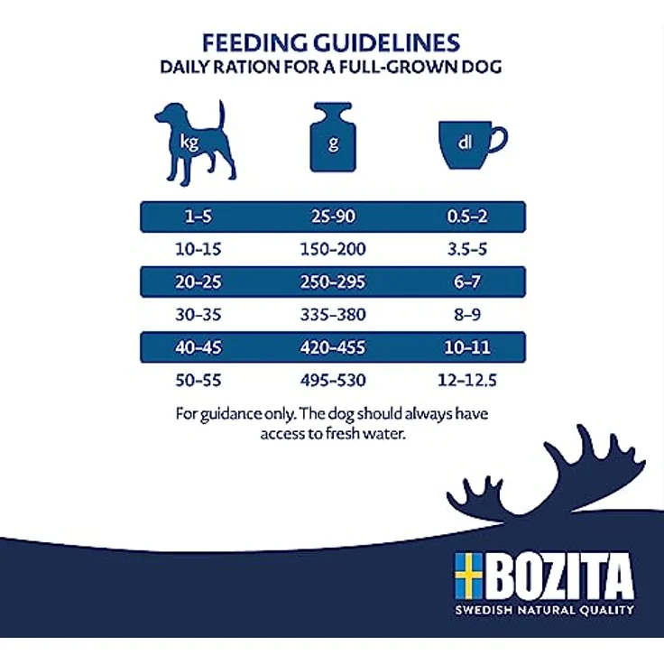 Bozita Original Adult mit Huhn, Trockenfutter für ausgewachsene Hunde, 12 kg, ohne Weizen, mit Superfoods – Bild 5