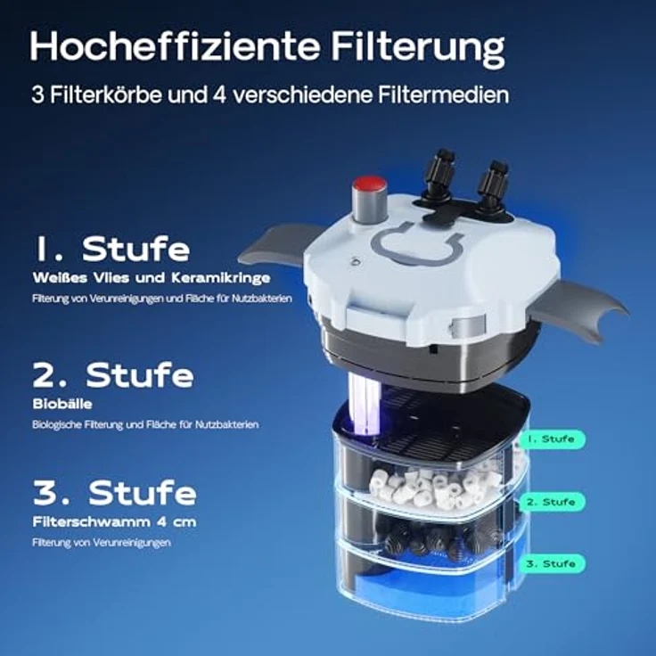 SunSun HW-402B, Aquarium Außenfilter 1000 L/h mit 9 W UVC Klärer, 3-Stufen-Filtration und Filtermaterial – Bild 4