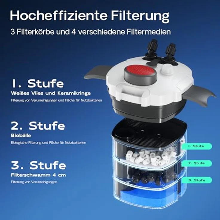 SunSun HW-303, Außenfilter für Aquarien bis 600 l, 1400 L/h, 3-Stufen Kammerfilter mit Filtermaterial, leise Keramikachse – Bild 4
