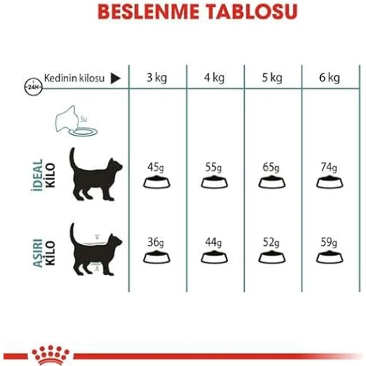 Royal Canin Intense Hairball 55221, Katzen-Trockenfutter mit Psyllium zur Haarballenreduktion, 2 kg – Bild 4