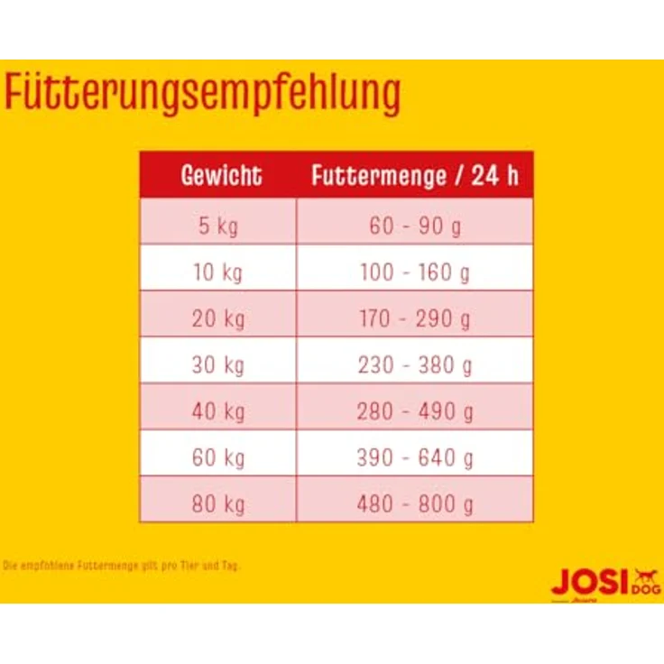 JosiDog Agilo Sport, Hunde-Trockenfutter mit 81% tierischen Proteinen, glutenfrei, für aktive Hunde, 15 kg – Bild 4