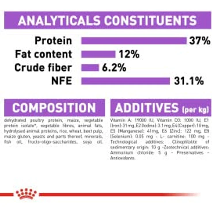 Royal Canin Sterilised 37, Katzenfutter für kastrierte Katzen, 4 kg, mit ausgewogenem Mineralstoffgehalt und hohem Proteingehalt – Bild 6