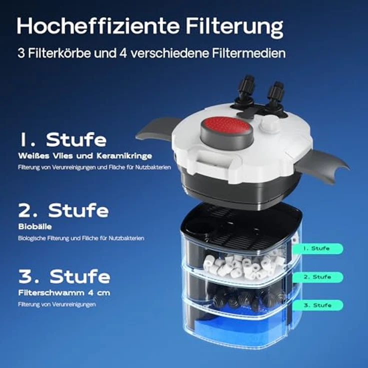 SunSun HW-302, Außenfilter für Aquarien bis 400 l, 3-Stufen Filtration, 1000 L/h, 18 W, inkl. Filtermaterial – Bild 4