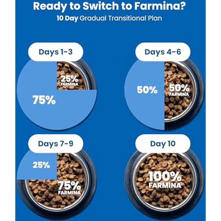 Farmina NundD Pumpkin Dog Huhn, Trockenfutter für kleine Hunde, 7kg – Bild 8