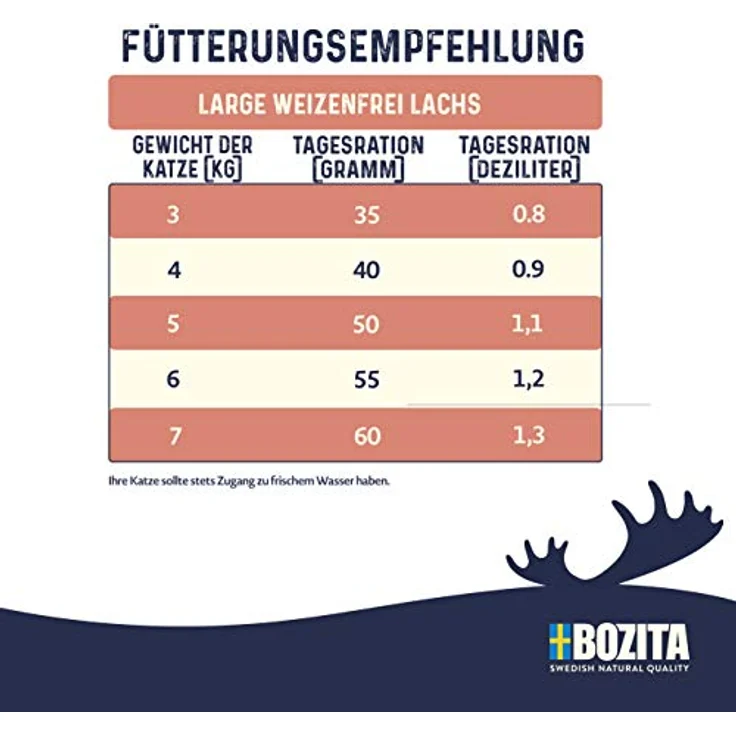 Bozita Large Weizenfrei Lachs – 2 kg Trockenfutter für große Katzenrassen – 31% Protein, 18% Fett, ohne Zucker & Gentechnik – Bild 2