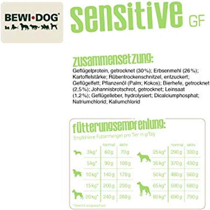 BEWI DOG Sensitive GF Hundefutter [12,5 kg] | Trockenfutter für sensible Hunde | Getreidefrei, 80% tierisches Eiweiß, für alle Rassen – Bild 2