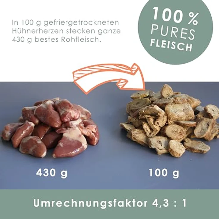 BARFAWAY gefriergetrocknete Hühnerherzen, gesunde Hundeleckerlies, 100% natürlich, getreidefrei, zuckerfrei, Deutsche Herstellung, 3er Pack (3 x 250 g) – Bild 3